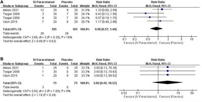 Effect of Intravenous Paracetamol on Opioid Consumption in Multimodal Analgesia After Lumbar Disc Surgery: A Meta-Analysis of Randomized Controlled Trials